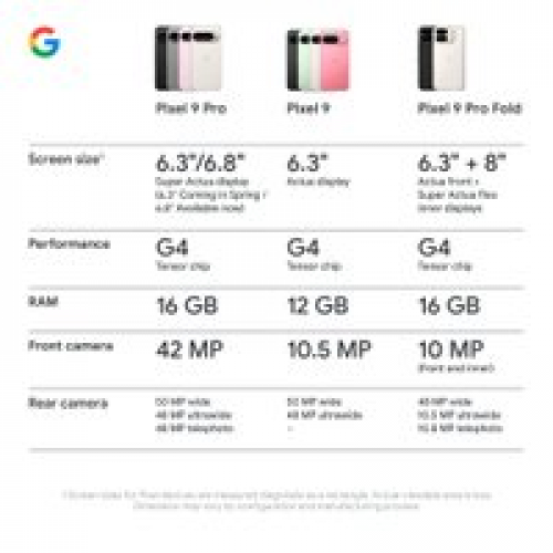 Телефон Google Pixel 9 Pro XL 16GB/256GB (лесной орех)